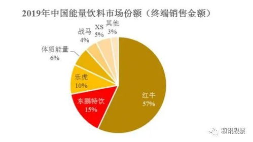 東鵬飲料遭上交所問(wèn)詢(xún) 銷(xiāo)售費(fèi)用率驟降、產(chǎn)能利用不足，業(yè)績(jī)高增長(zhǎng)能否持續(xù)？