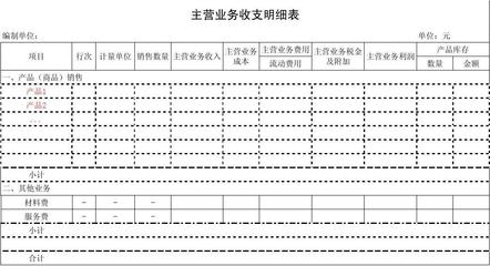《主營(yíng)業(yè)務(wù)收支明細(xì)表背景下銷(xiāo)售業(yè)務(wù)的分析與管理優(yōu)化策略》