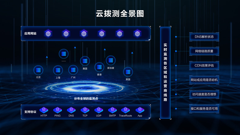 博睿數(shù)據(jù)攜手阿里云，聯(lián)合發(fā)布云撥測(cè)SaaS產(chǎn)品，助推互聯(lián)網(wǎng)數(shù)據(jù)服務(wù)再升級(jí)